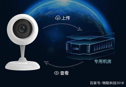 智能摄像头弱爆了，和目云存储才是最强大的！
